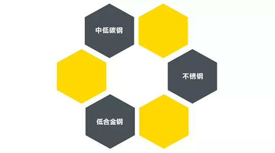 GOPAY钱包官网ZX7 250DIII焊机合用焊接材质