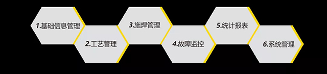 GOPAY钱包官网智能云平台