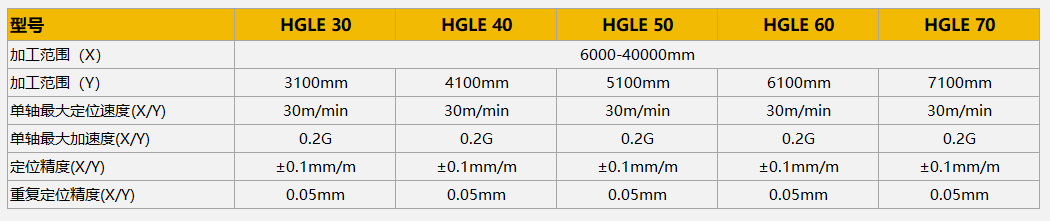 HGLE激光火焰一体款参数 GOPAY钱包官网-不凡成就非凡,相信品牌的力量