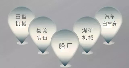 GOPAY钱包官网焊机群控系统利用领域