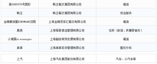 第一批第二批上海市沉点商标；っ11