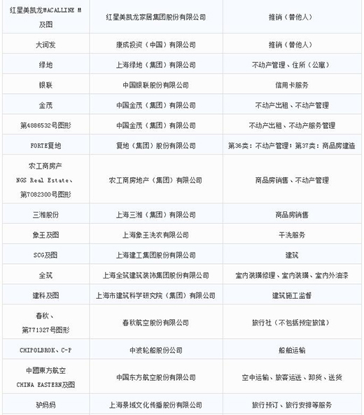 第一批第二批上海市沉点商标；っ9
