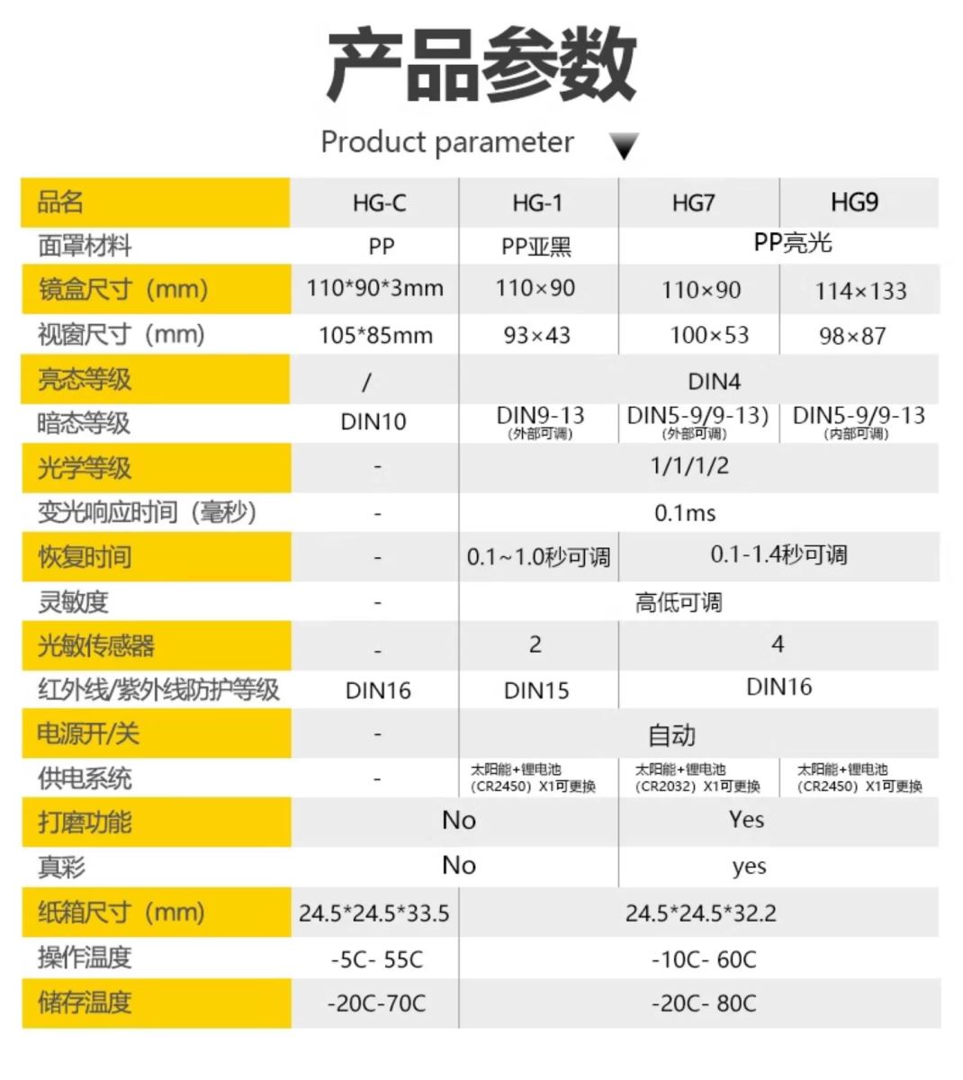 GOPAY钱包官网-不凡成就非凡,相信品牌的力量